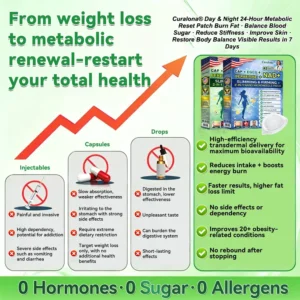 🔥 New Arrival |Curalona® Day & Night 24-Hour Metabolic Reset Patch Burn Fat · Balance Blood Sugar · Reduce Stiffness · Improve Skin · Restore Body Balance Visible Results in 7 Days