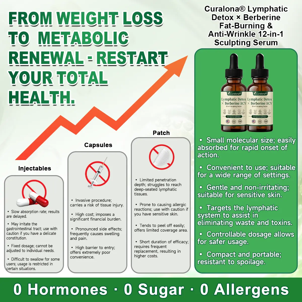 Curalona® Lymphatic Detox × Berberine 12-in-1 Sculpting Serum