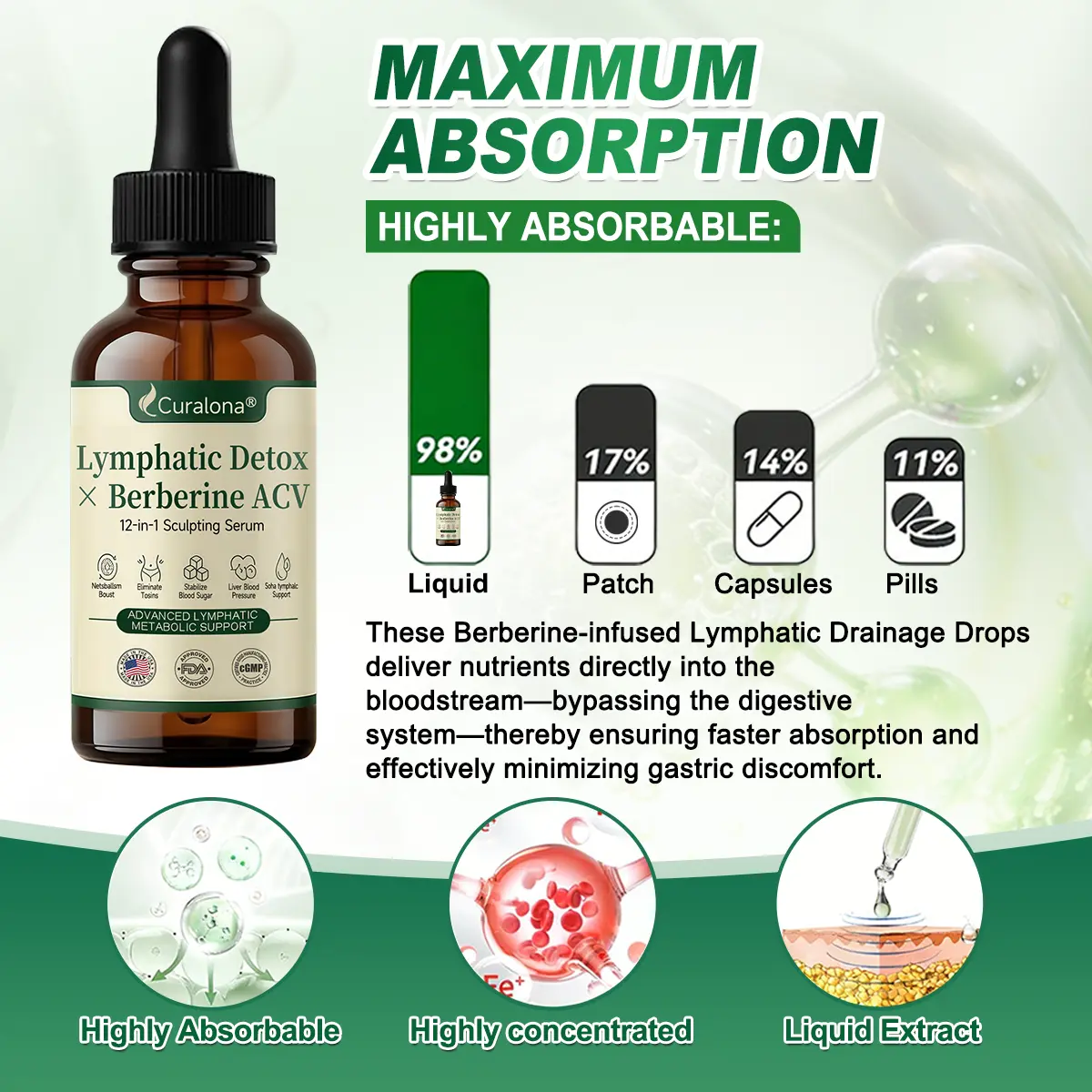 Curalona® Lymphatic Detox × Berberine 12-in-1 Sculpting Serum