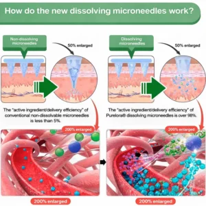 Curalona® Triple Action Microneedle Patch – Berberine & NAD+ for Metabolic Support